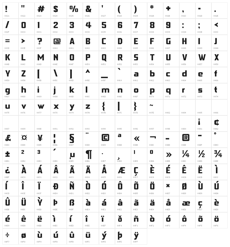 Gageda Character Map