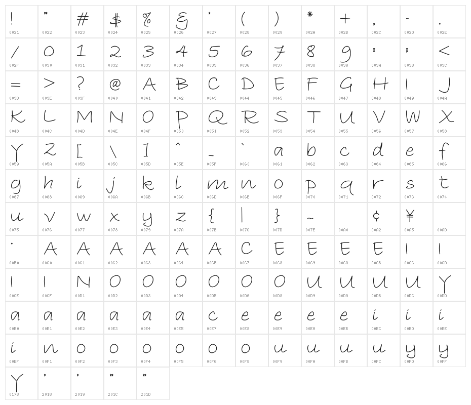 Gagego Character Map