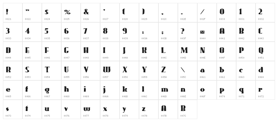 Gaggers Character Map
