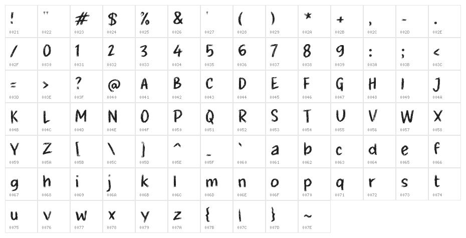 Gaharu Character Map