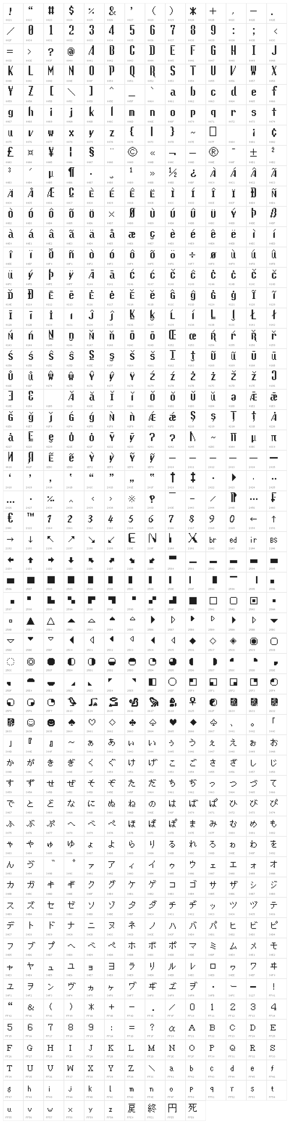 Gaiatype Character Map