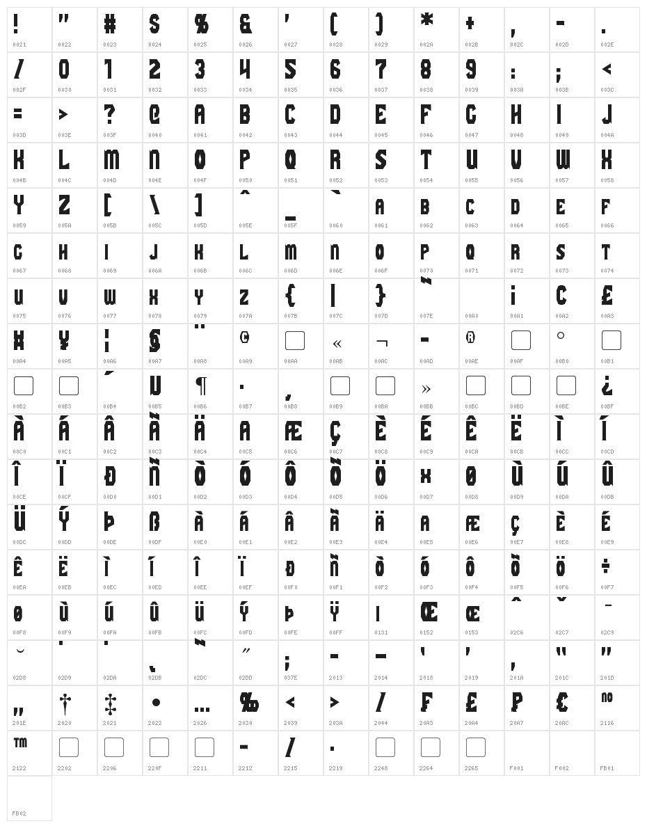 Gaiking Character Map