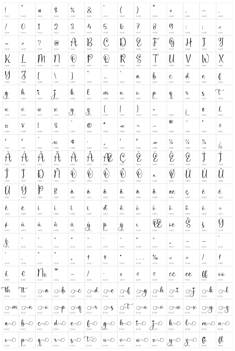 Gailesta Character Map