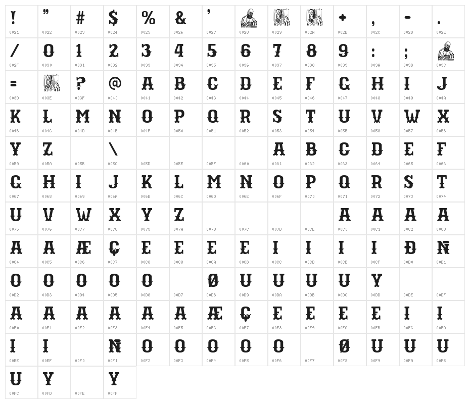 Gain Circus Character Map