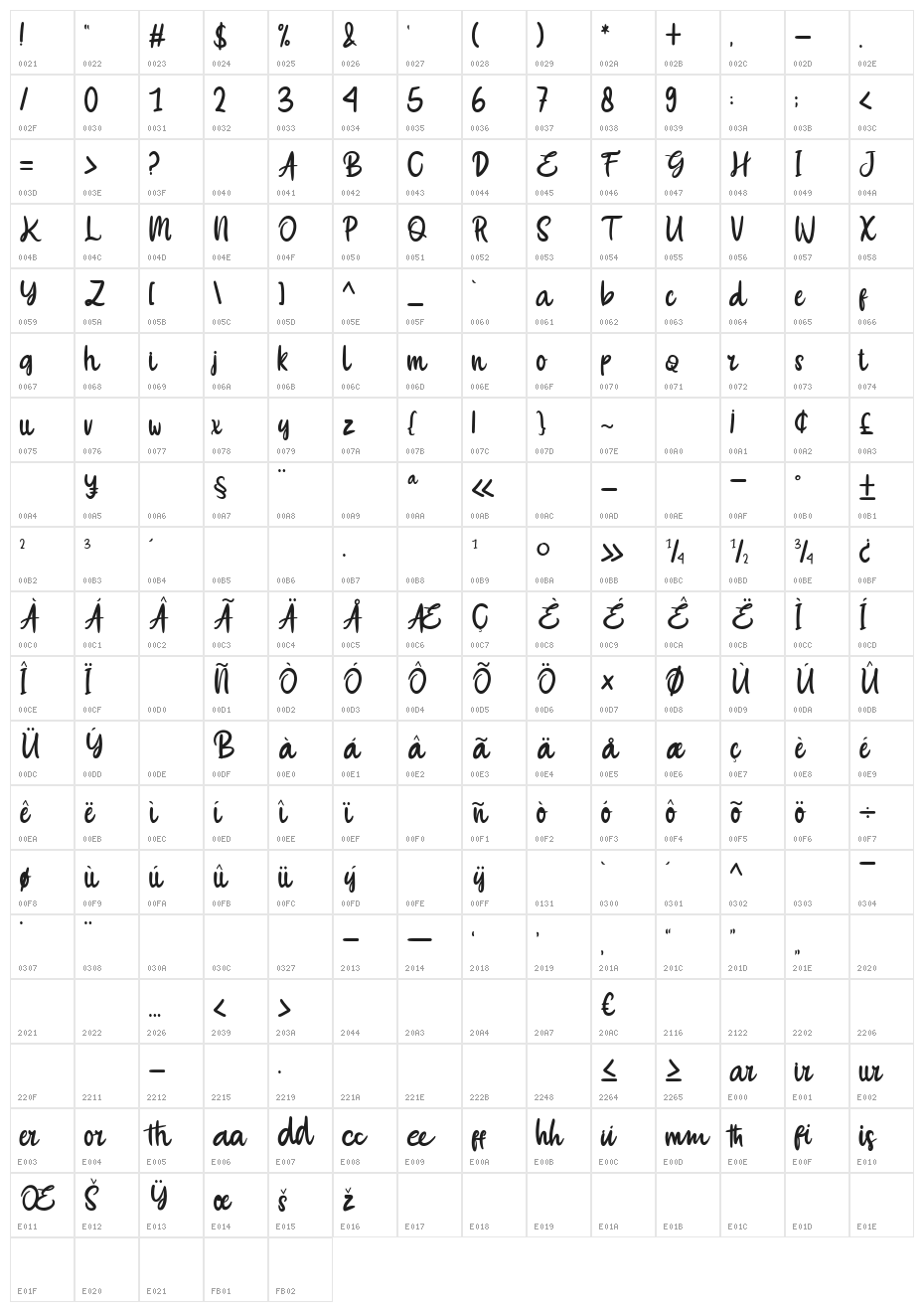 Gainer Character Map