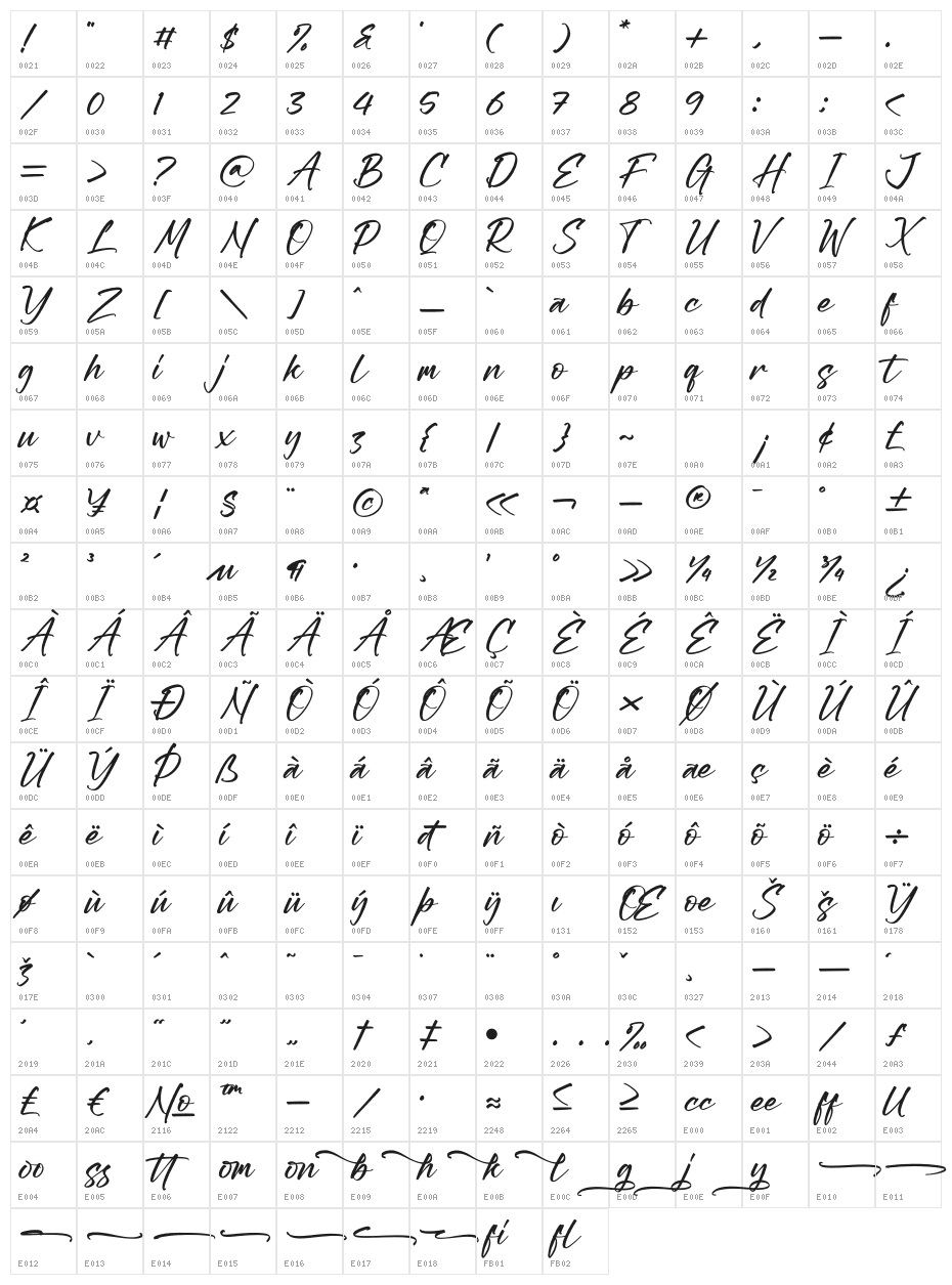Gaines Character Map