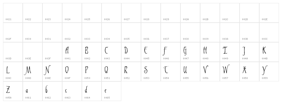 Gaiseric Demo Character Map