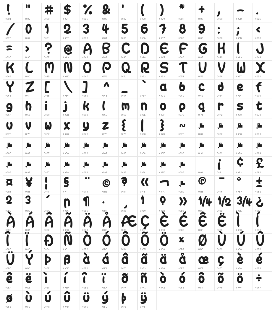 Gaitera Ball Character Map