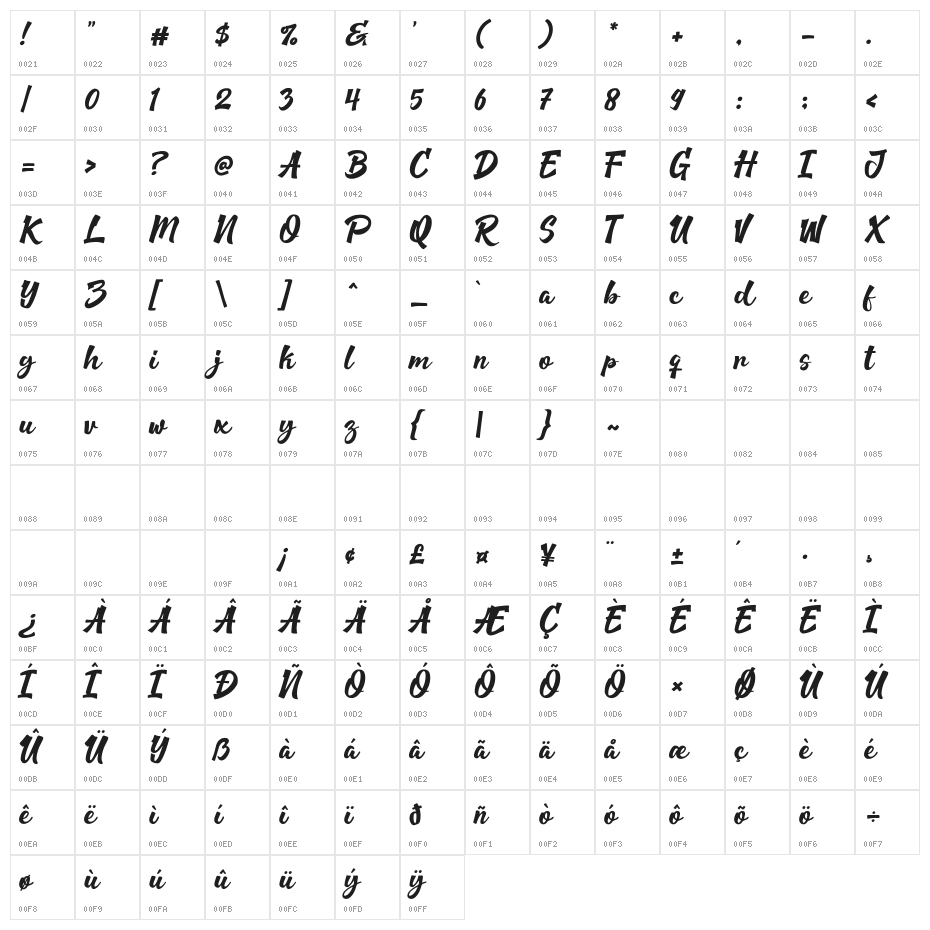 Gak Tahu Character Map