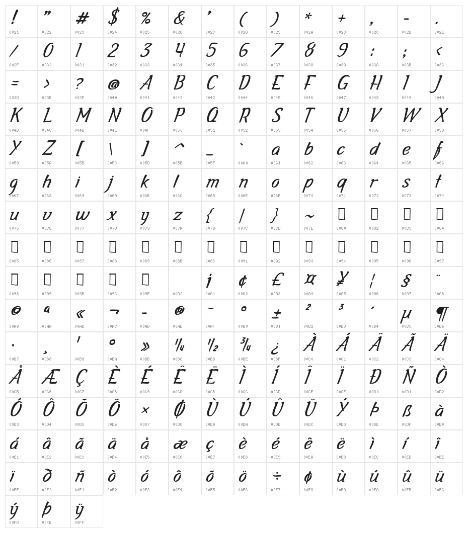 Gala Script Character Map
