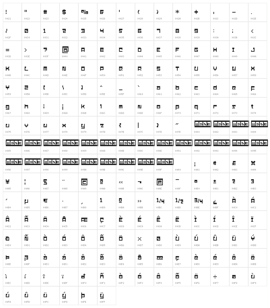 Galactic Character Map