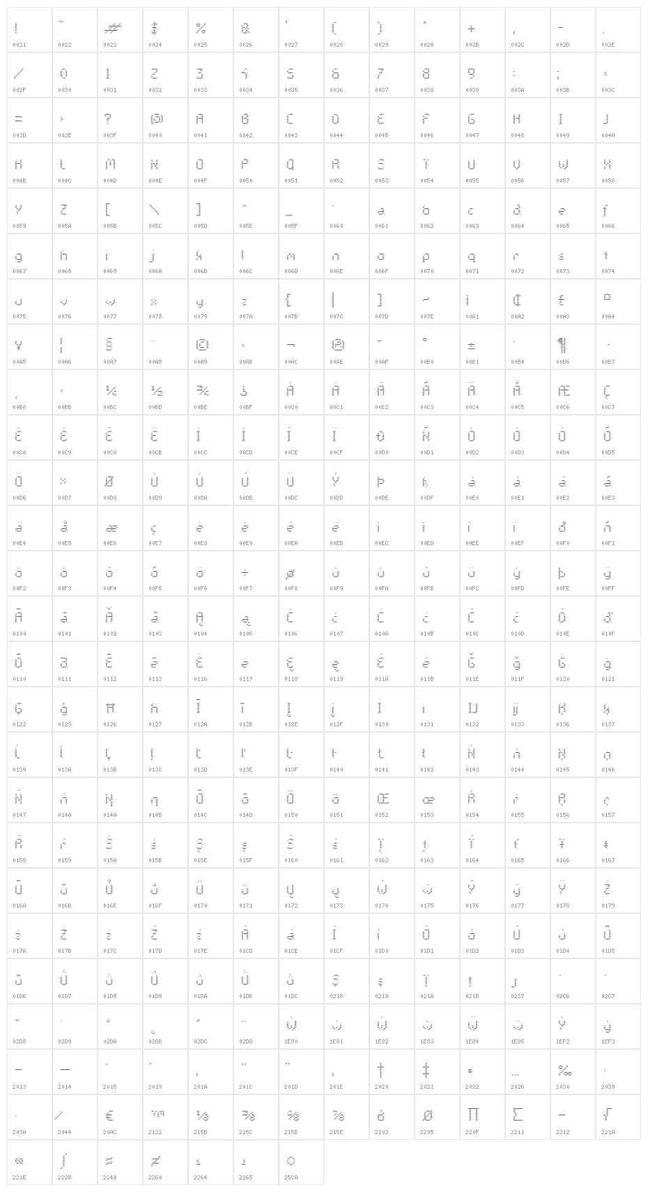 Galactica S Regular V. Striped Character Map