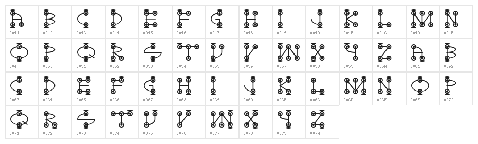 GalactoseTWO Character Map