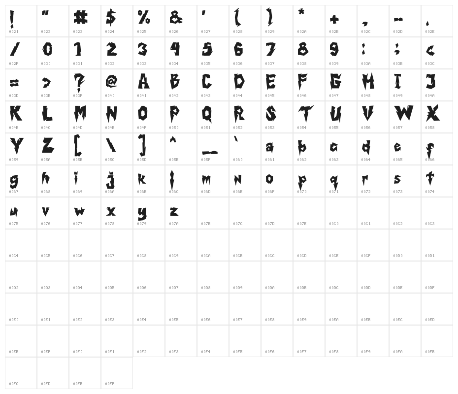 Galagar Character Map
