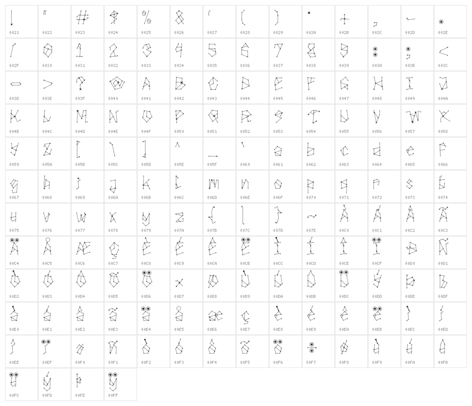 Galakse Character Map