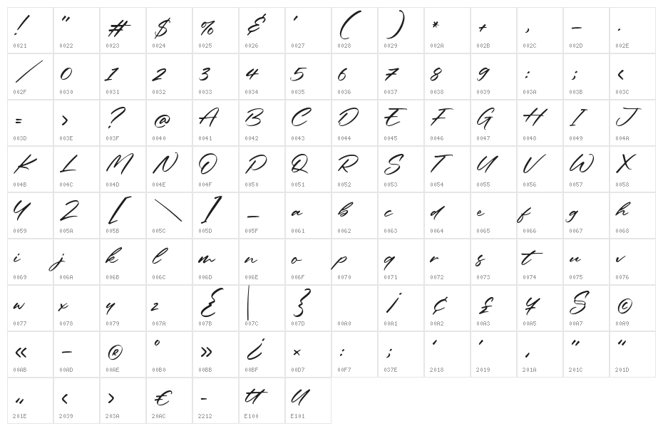 Galaksie Character Map