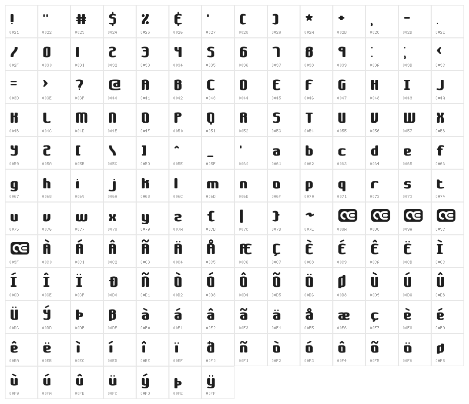 Galapogos BRK Character Map