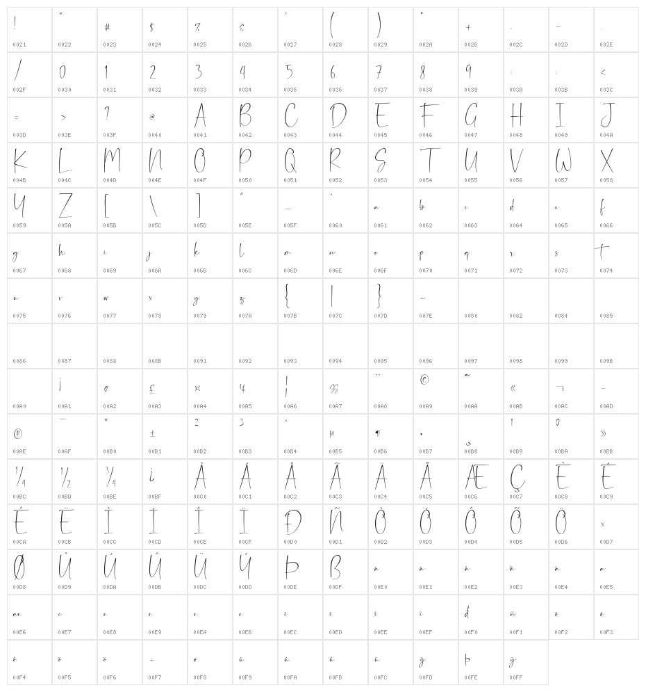 Galastone Character Map
