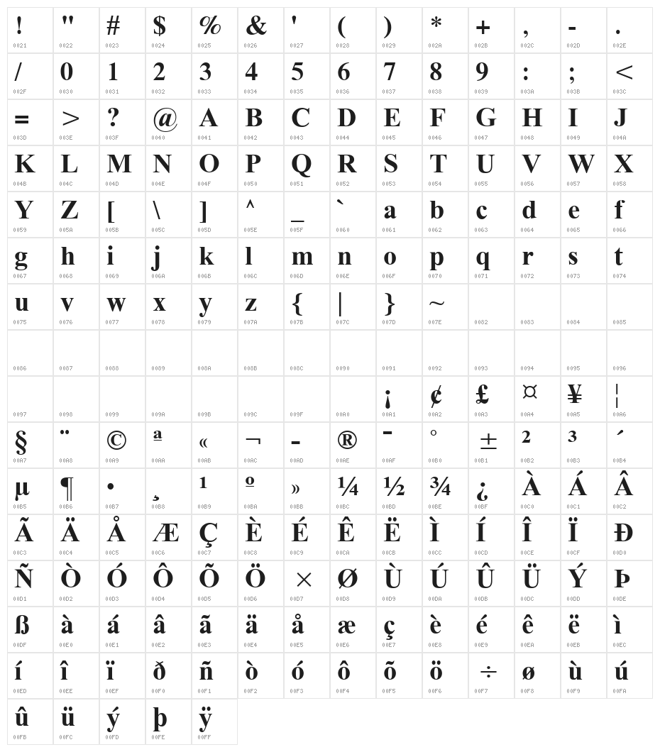Galatia SIL Bold Character Map