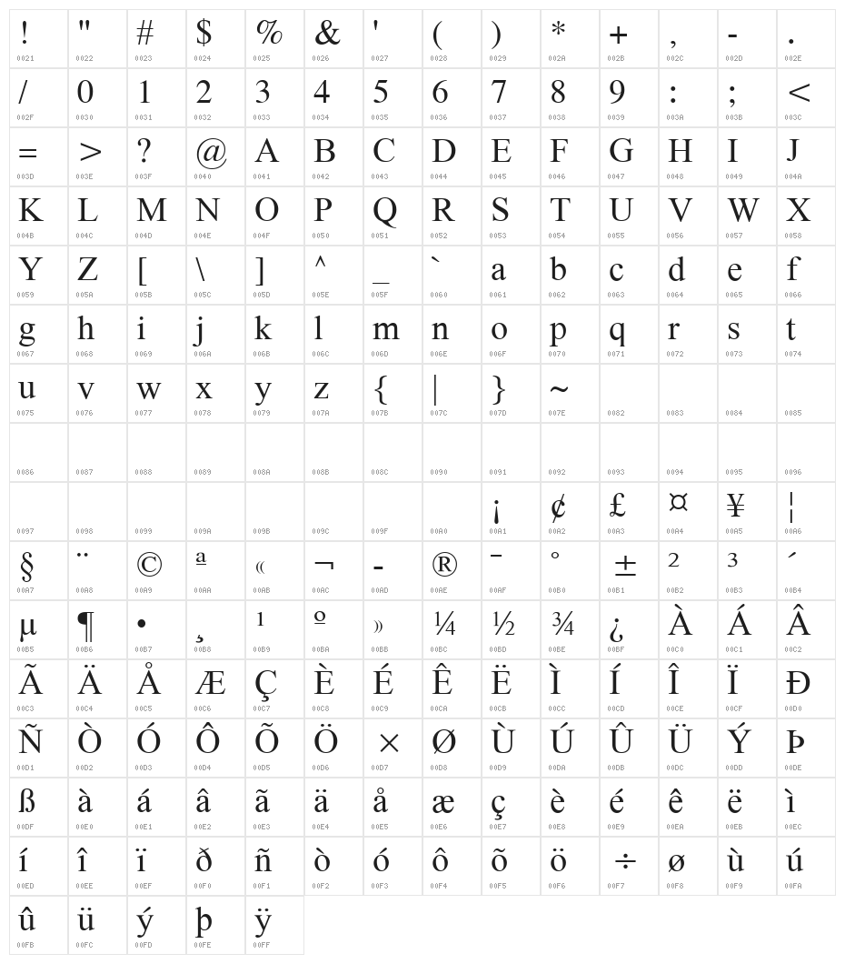 Galatia SIL Character Map