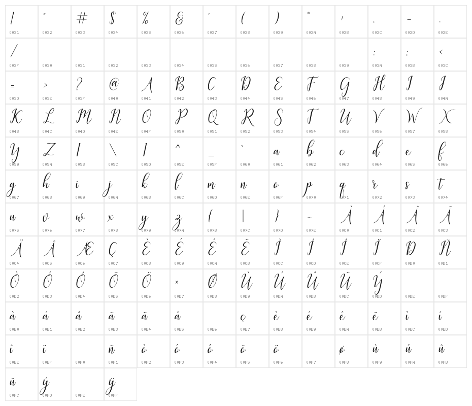 GalatiaScript Character Map