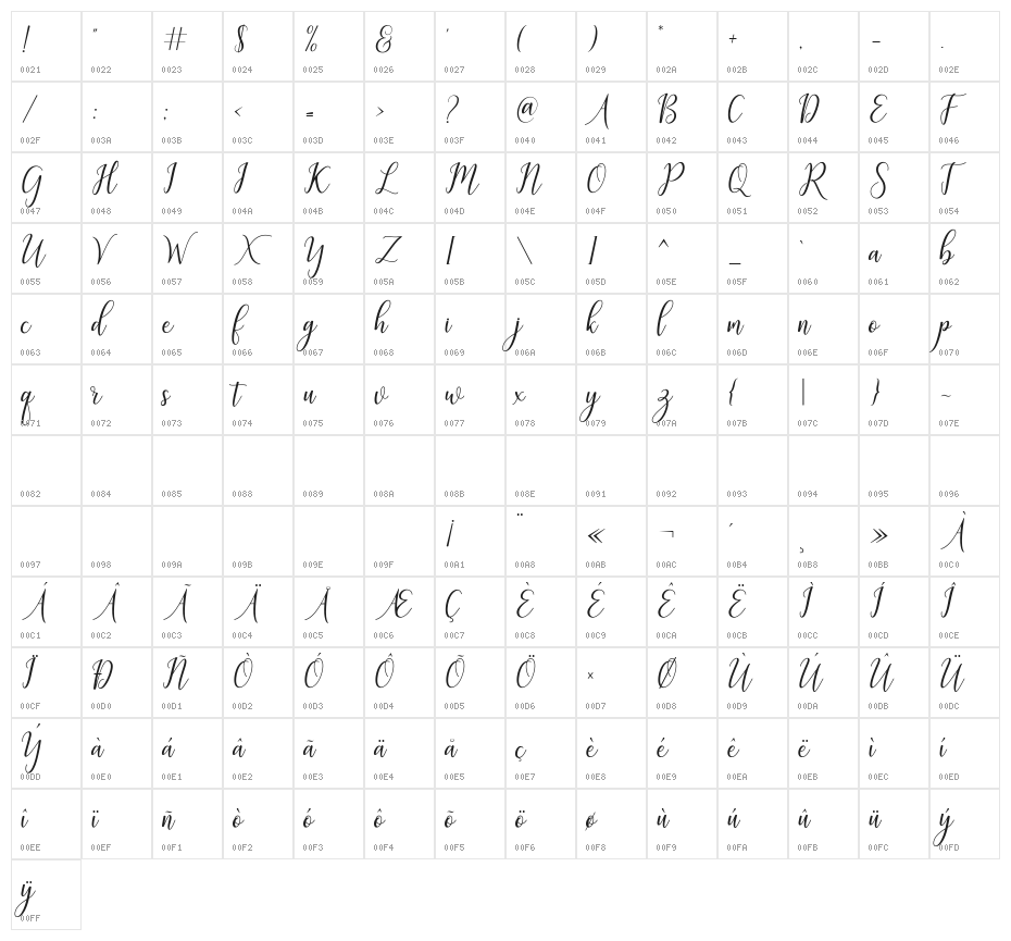 GalatiaScript Character Map