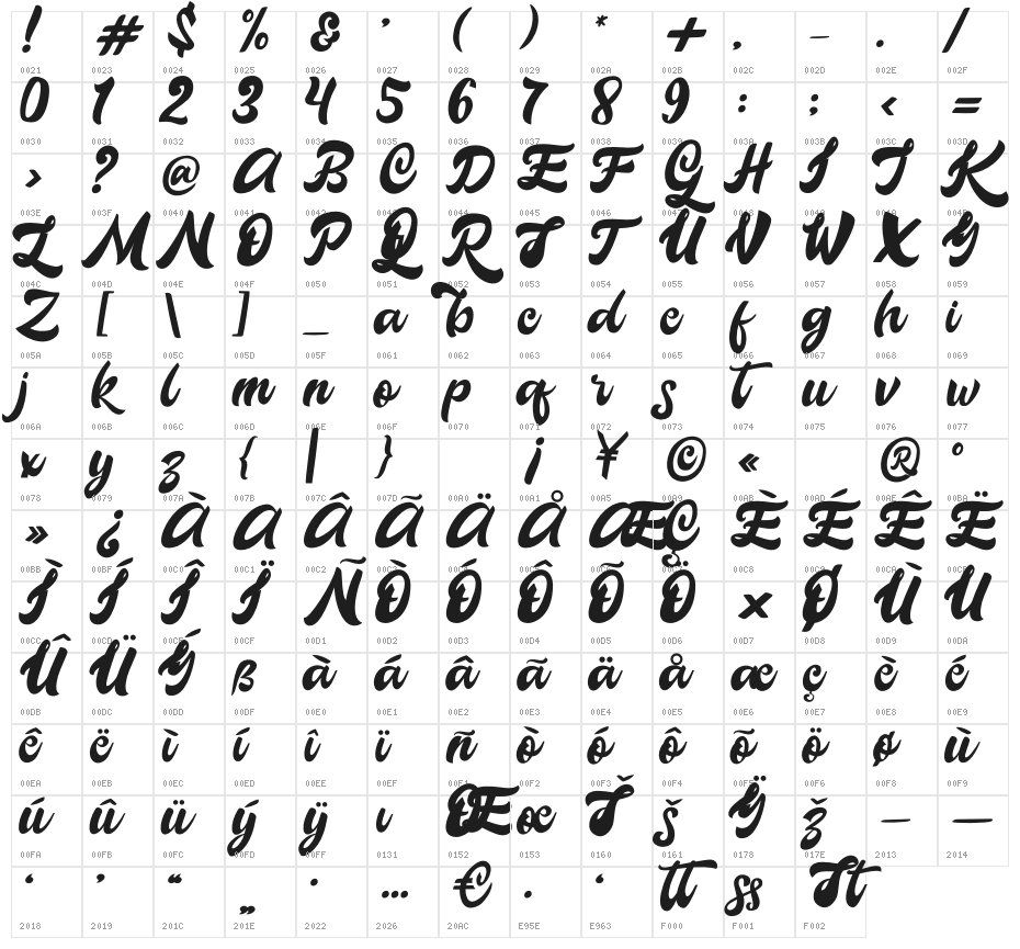 Galatik Character Map