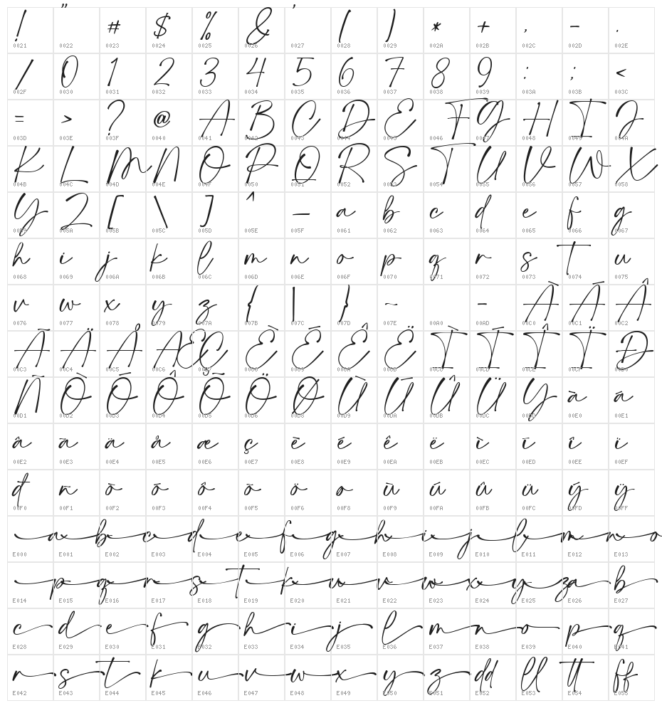 Galatine Character Map