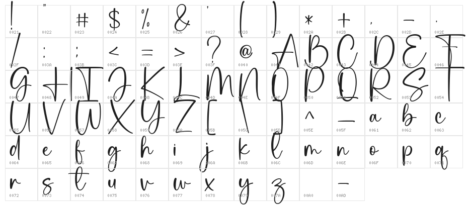 Galato Character Map