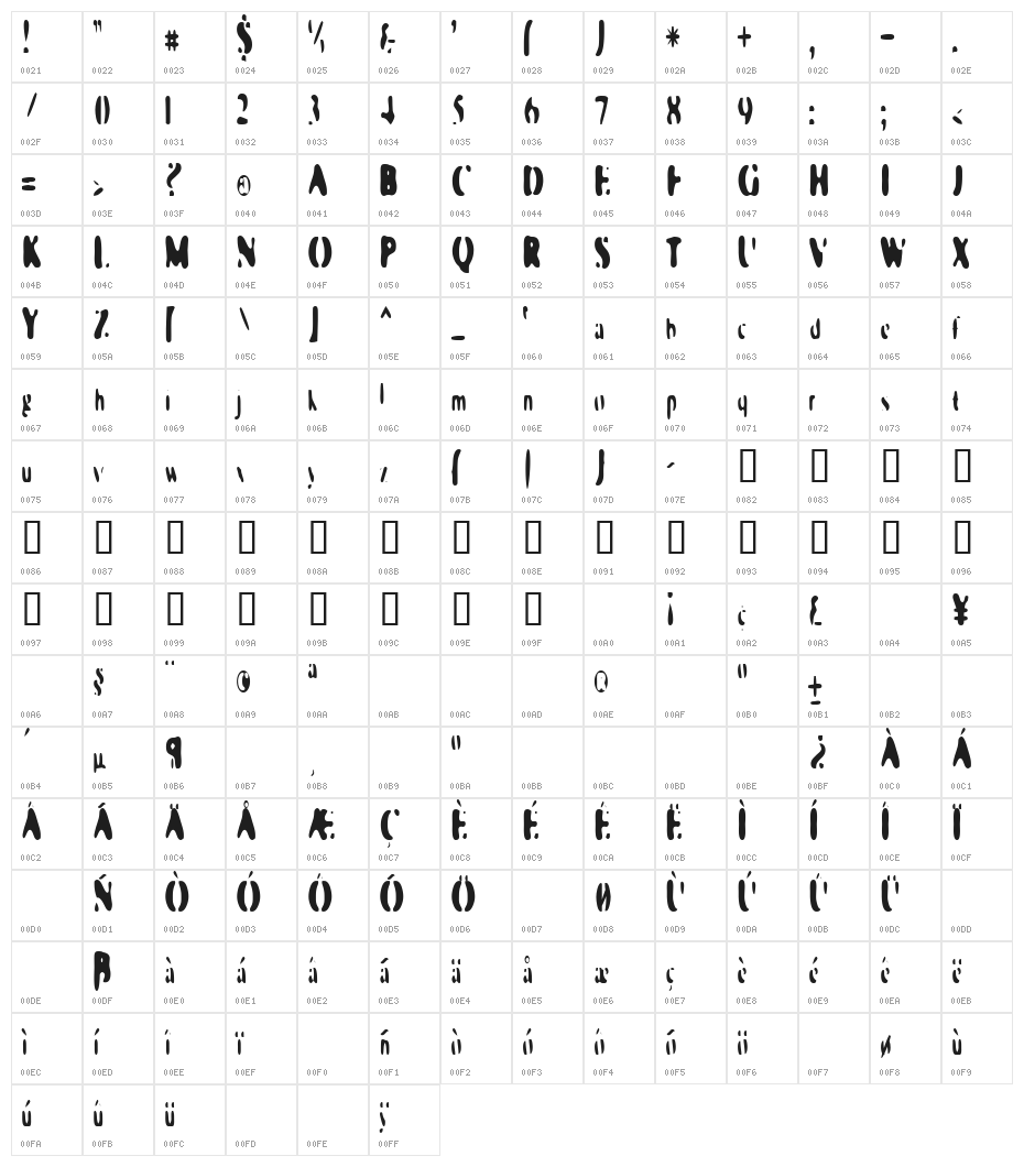 Galaxia Nebulous Character Map