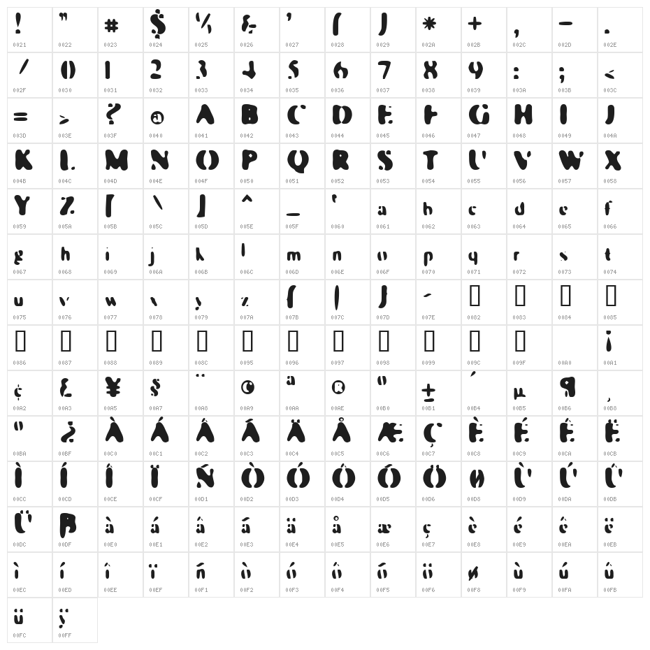 Galaxia Planetary Character Map