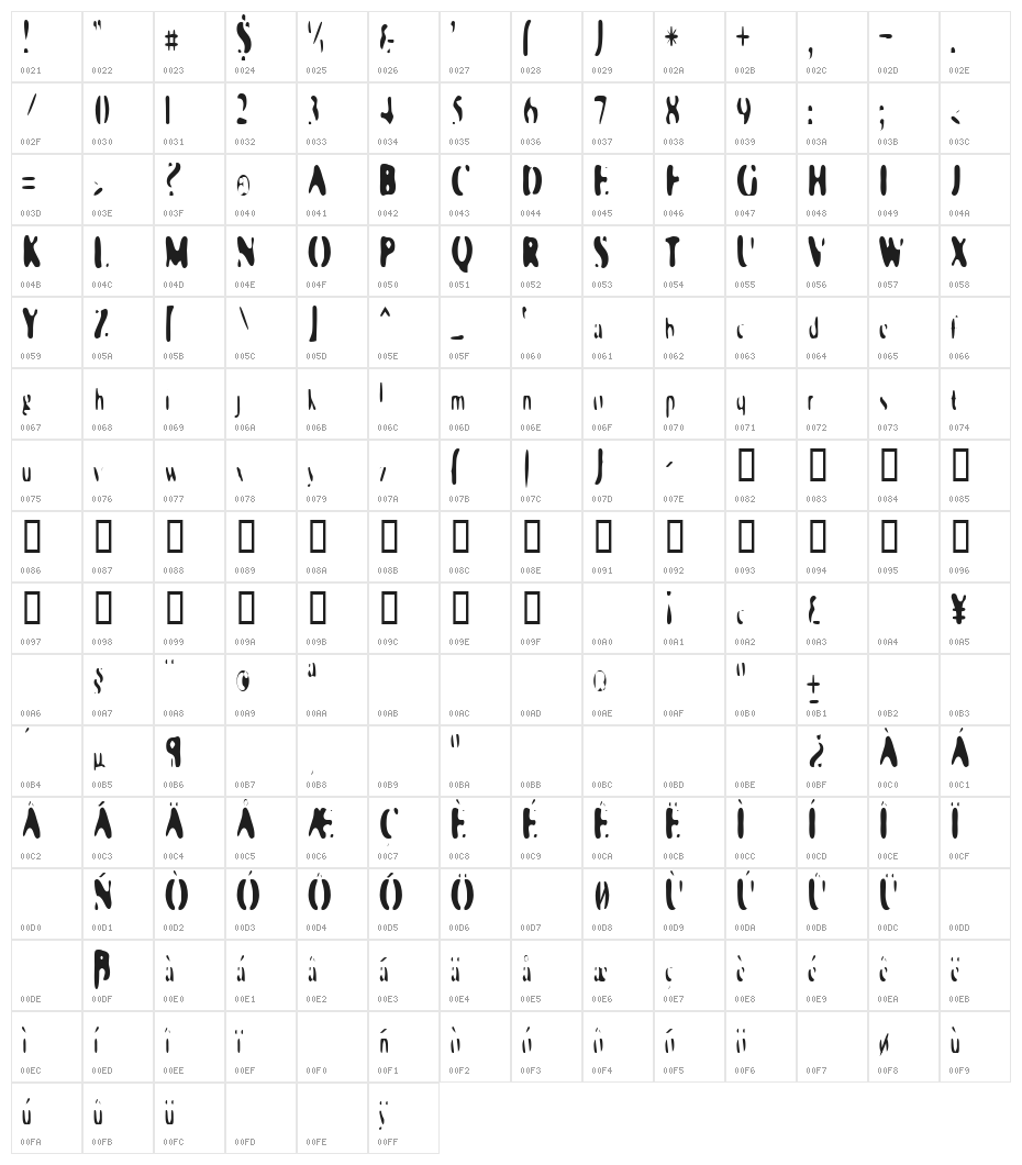 Galaxia Singularity Character Map