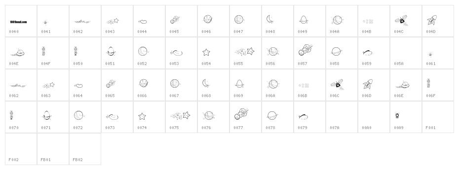 Galaxia Character Map