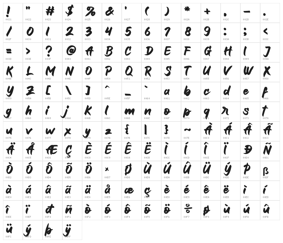 Galaxion Character Map