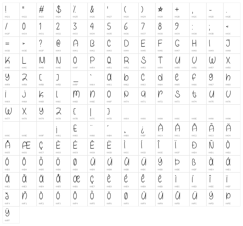 Galaxy Boy Character Map