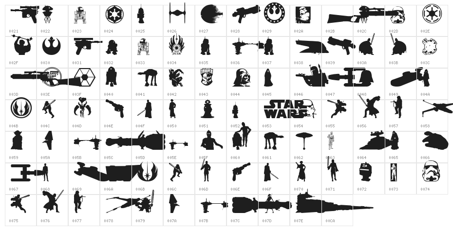 Galaxy Far Far Away Character Map