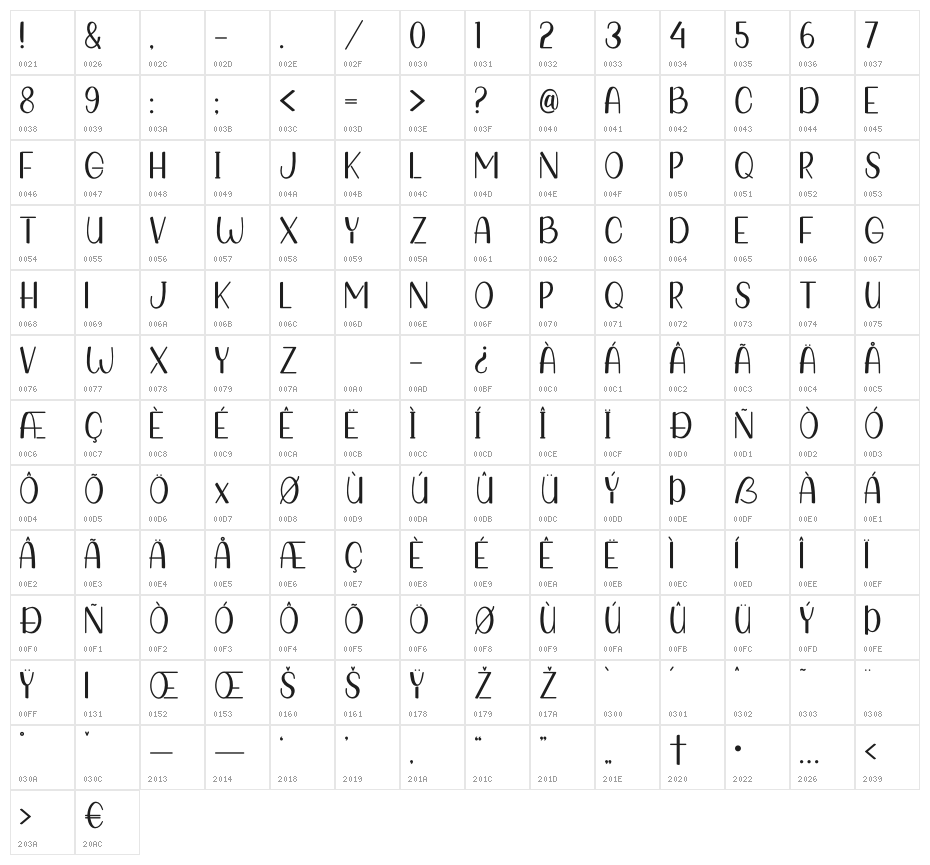 Galaxy Funsans Character Map