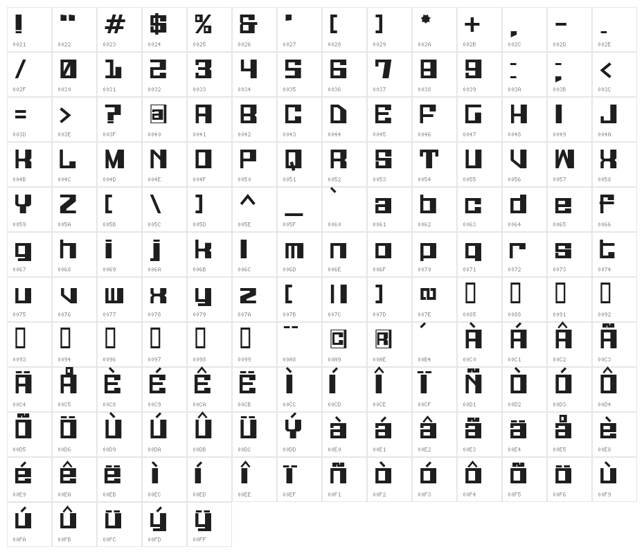 Galaxy Monkey Character Map