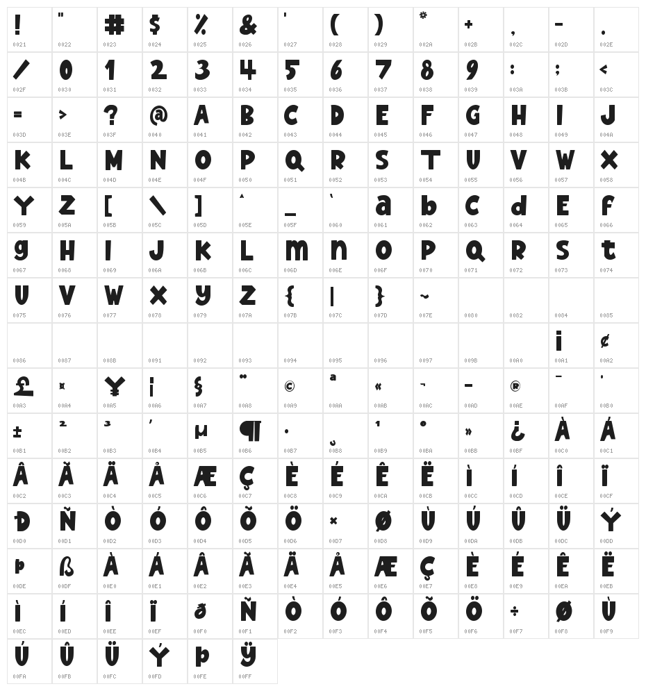 Galaxy Placebo Character Map