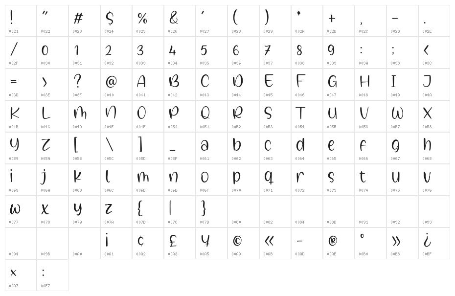 Galaxy Sprinkle Character Map