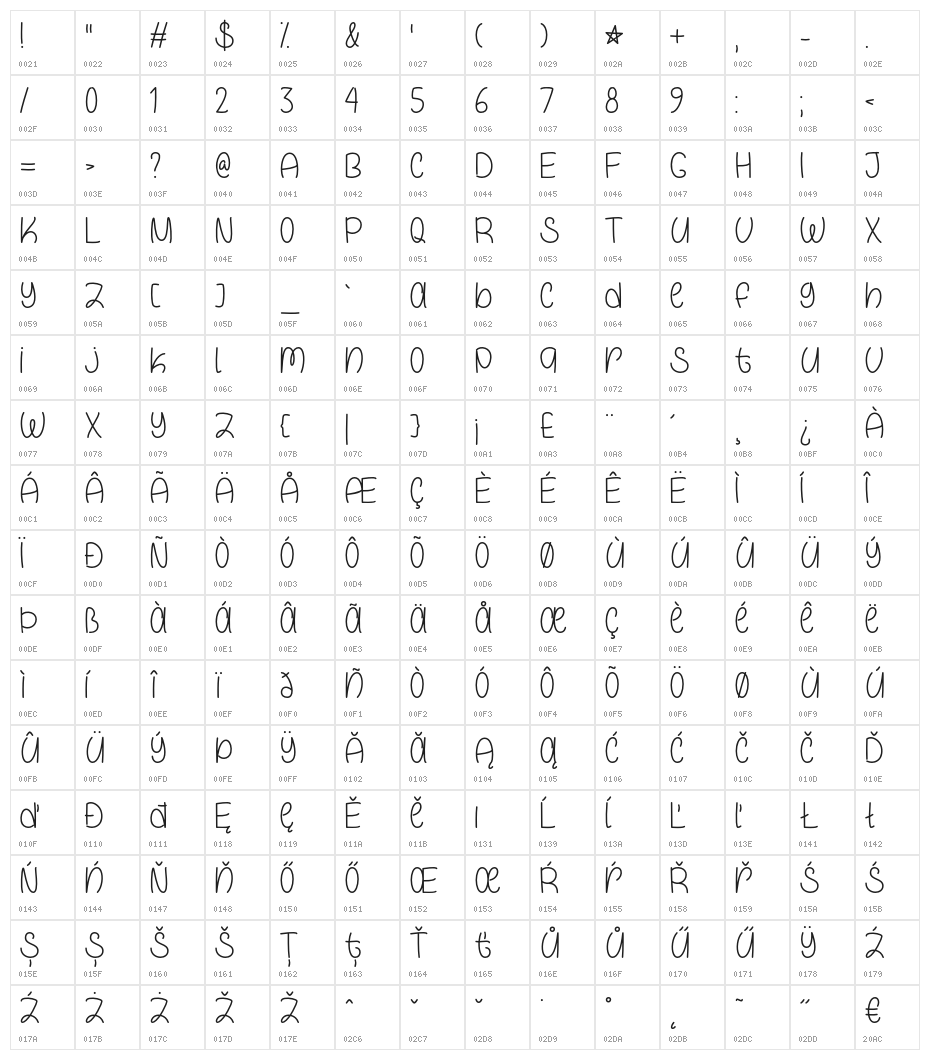 GalaxyBoy Character Map