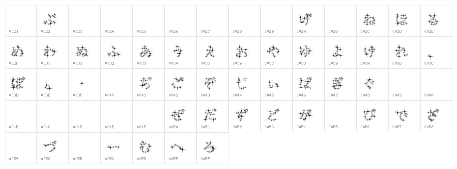 GalaxyfaceHirReg Character Map