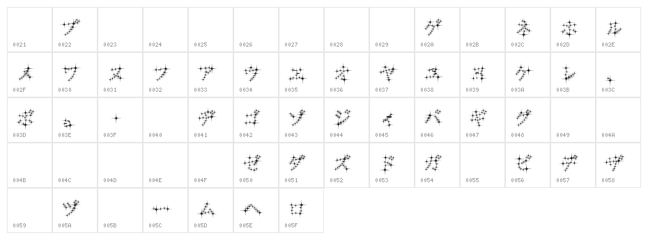 GalaxyfaceKatReg Character Map