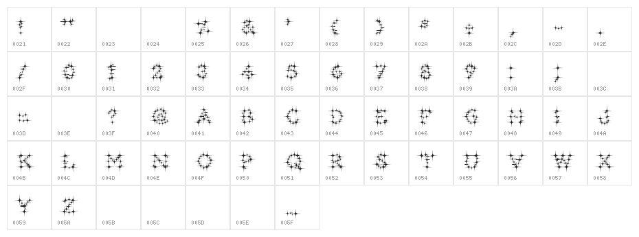 GalaxyfaceReg Character Map