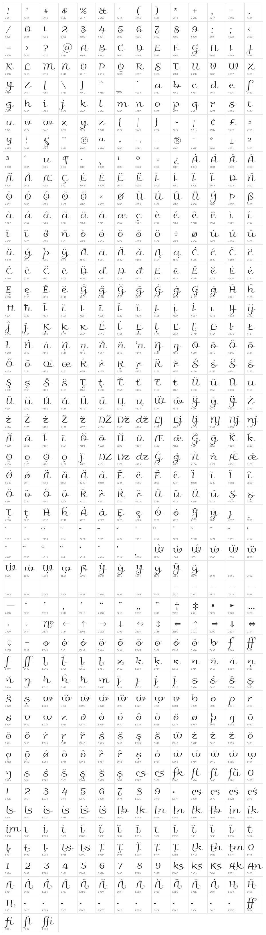 Galberik Character Map