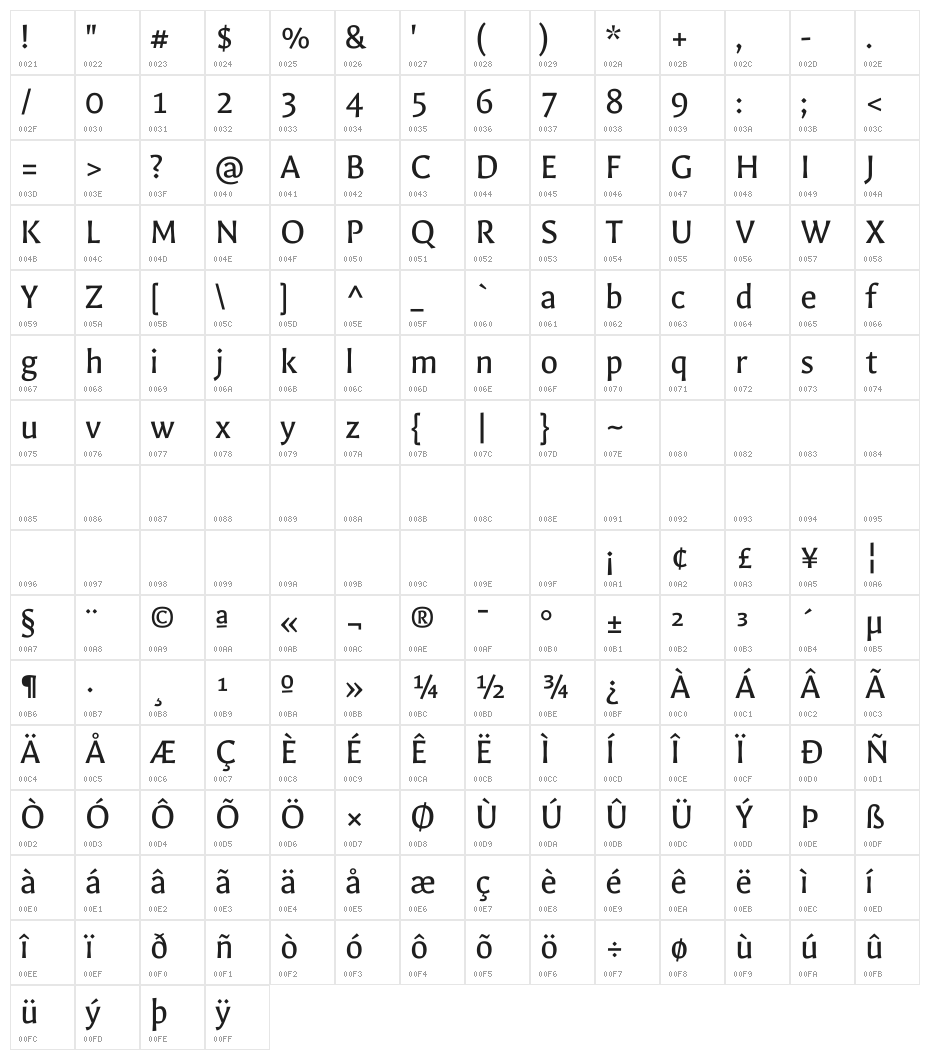 Galdeano Regular Character Map