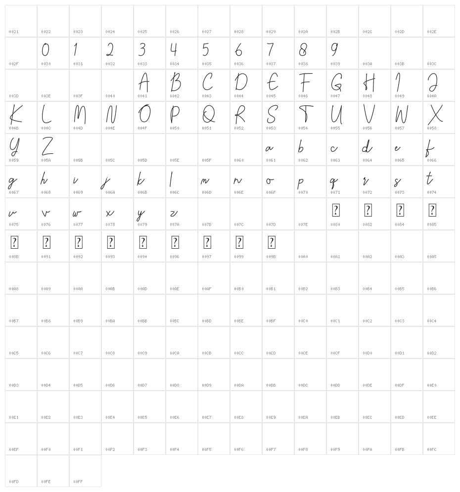 Galendra Character Map