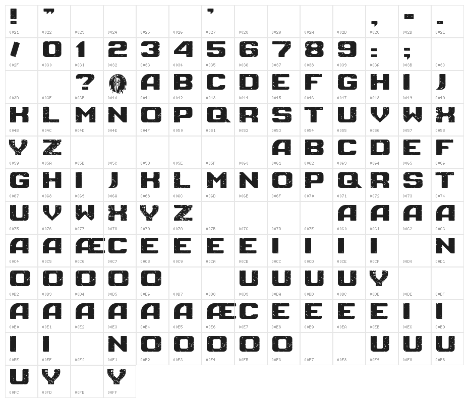 Galeria Gaznate Character Map