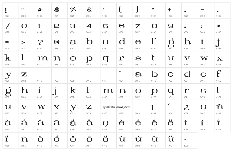Galeries Character Map