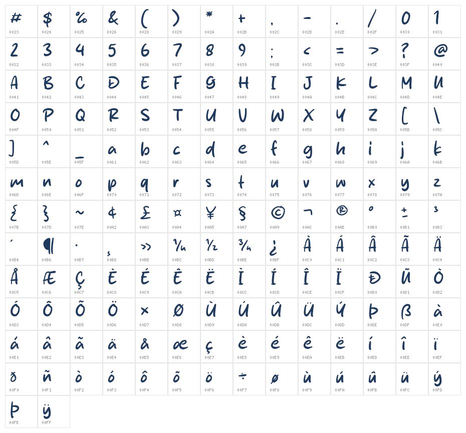 Galette Pears Character Map